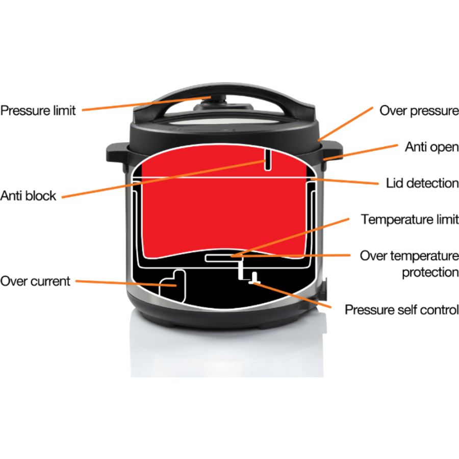 MULTICOOKER 1000W GORENJE GMC6SBK