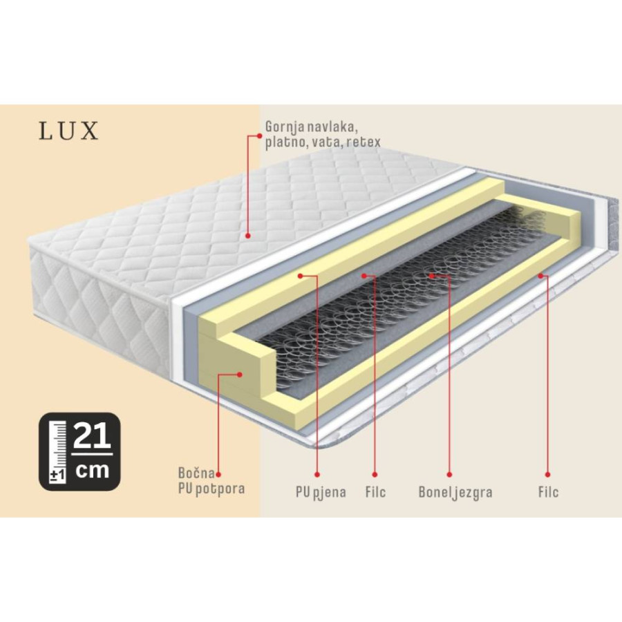 LUX MADRAC 180X200X21