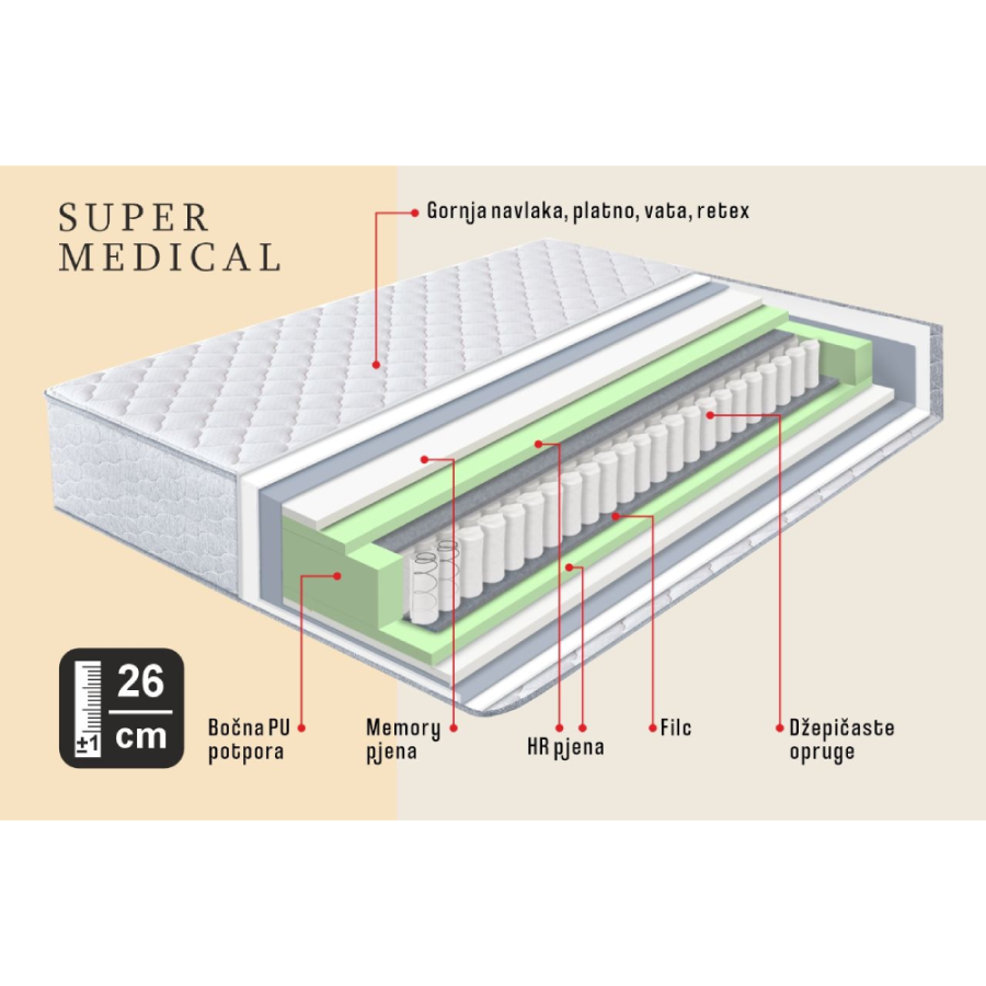 SUPER MEDICAL MADRAC 180X200X25