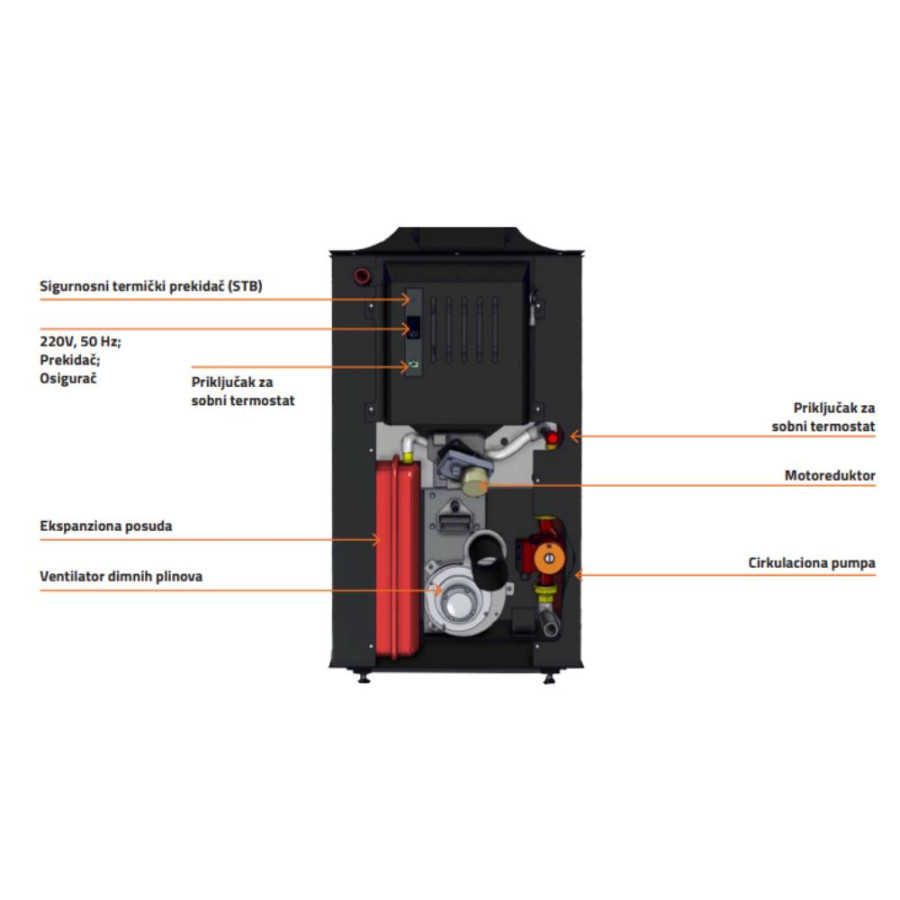 THERMOFULX KAMIN NA PELET INTERIO 20 CRVENI 01020 C
